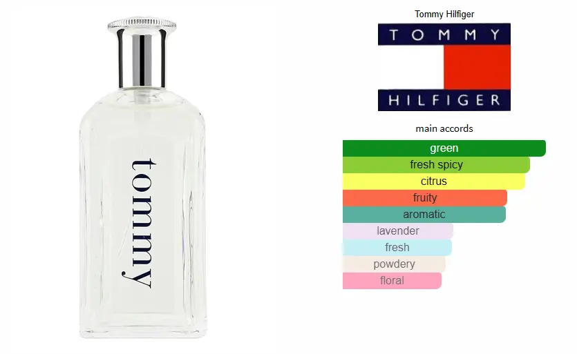 Perfume Innervate. – Tommy Boy 1 notas olfativas perfume tommy
